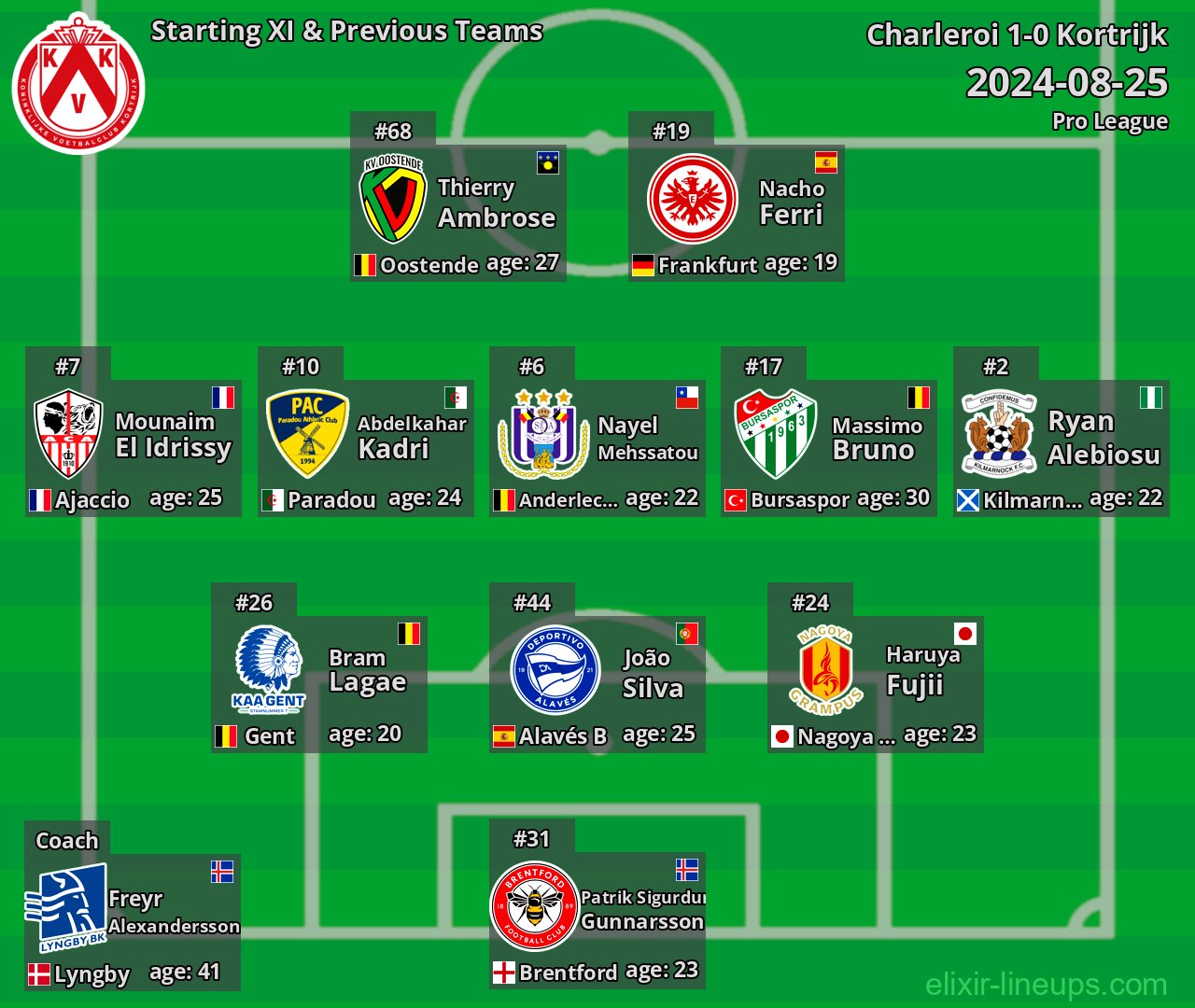 Kortrijk Starting XI & Previous Teams 2024-08-25