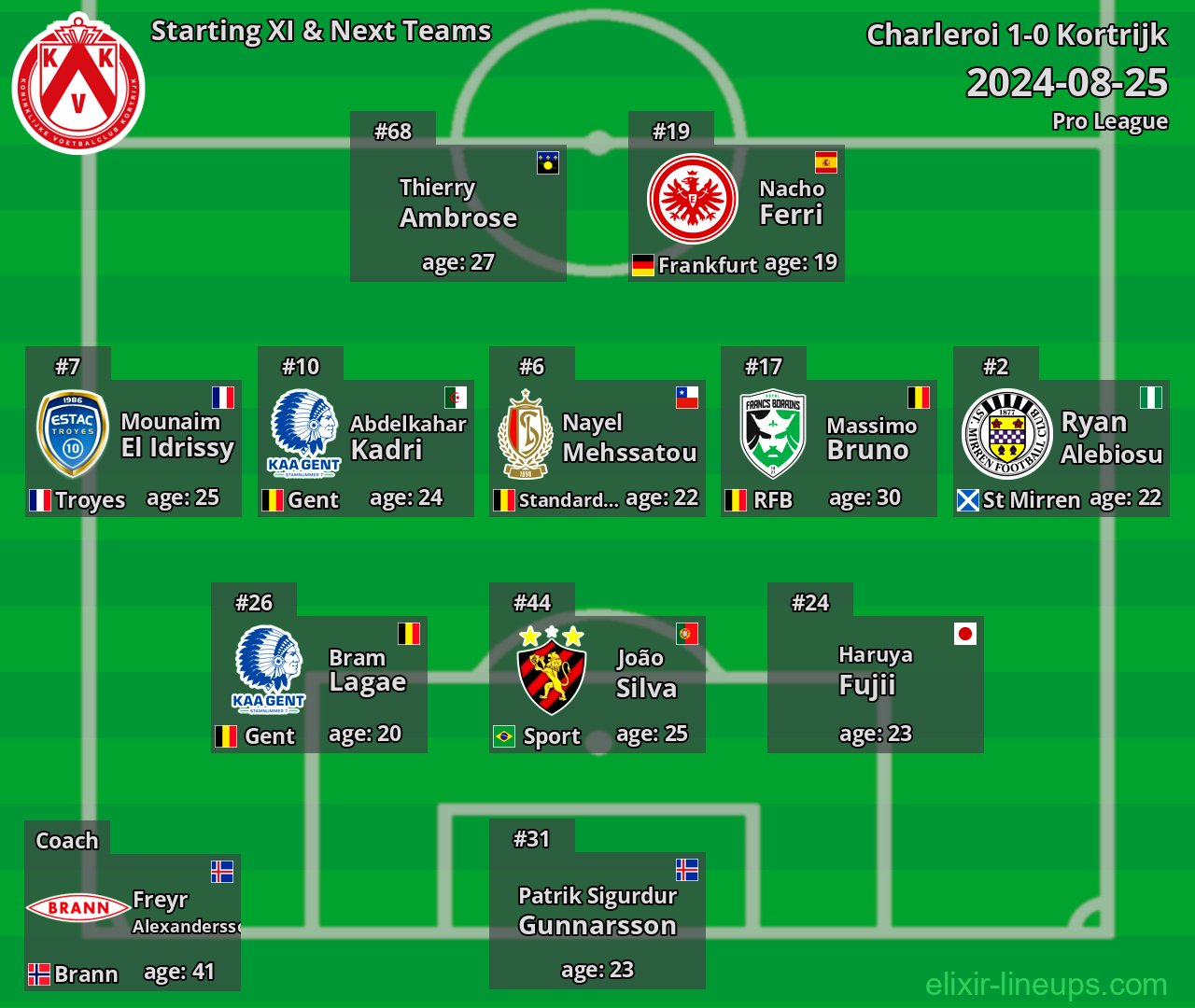 Kortrijk Starting XI & Next Teams 2024-08-25