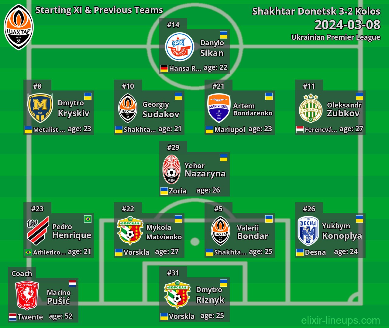 Shakhtar Donetsk Starting XI & Previous Teams 2024-03-08