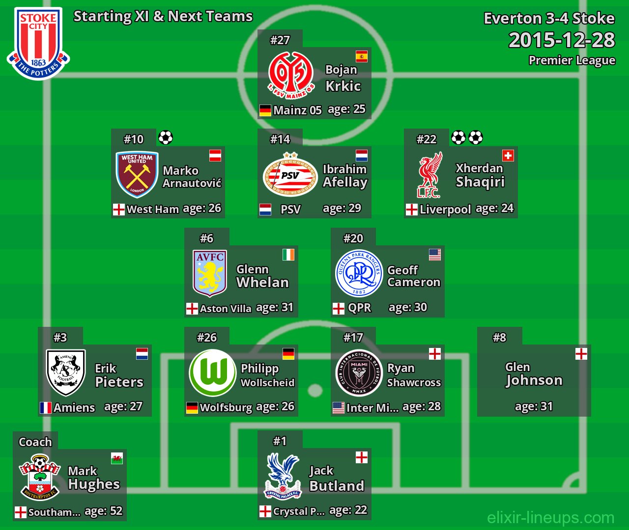 Stoke Starting XI & Next Teams 2015-12-28