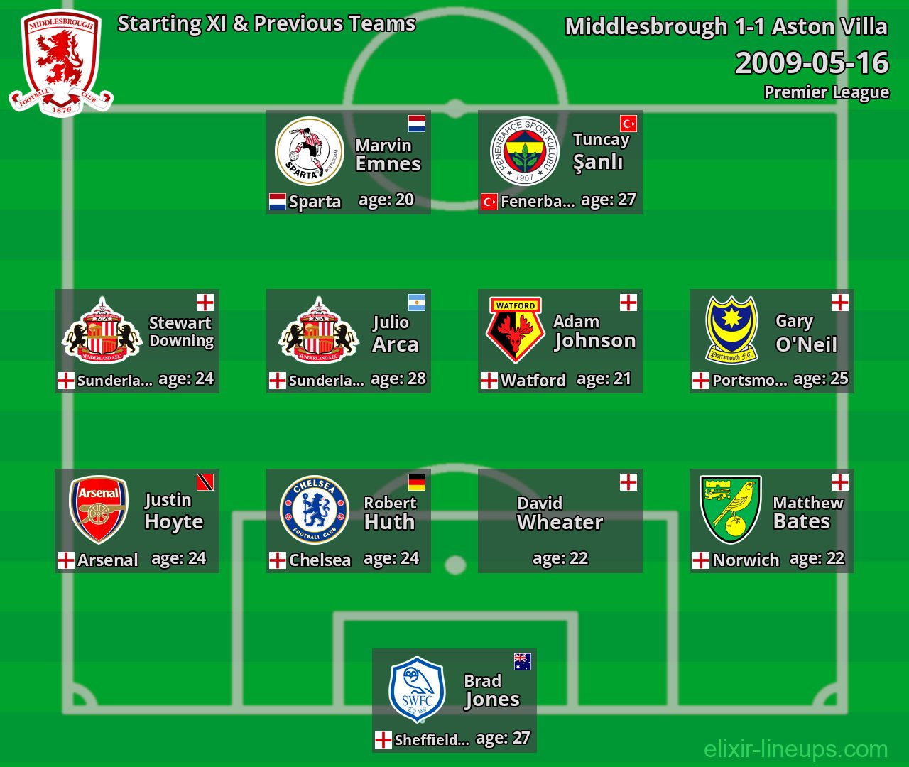 Middlesbrough Starting XI & Previous Teams 2009-05-16
