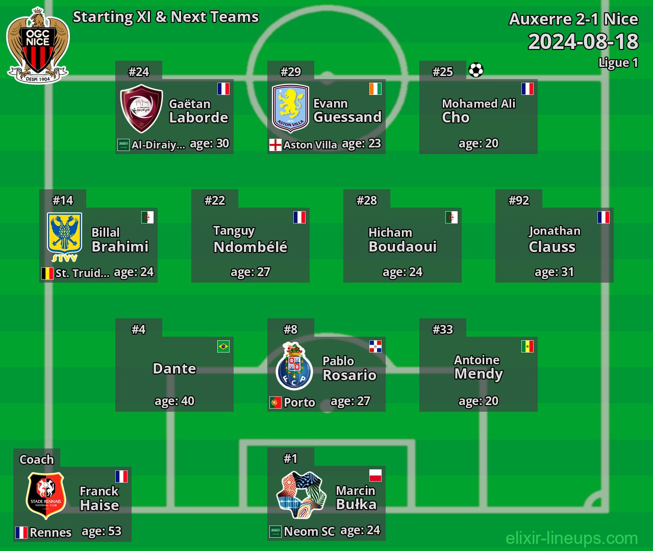 Nice Starting XI & Next Teams 2024-08-18
