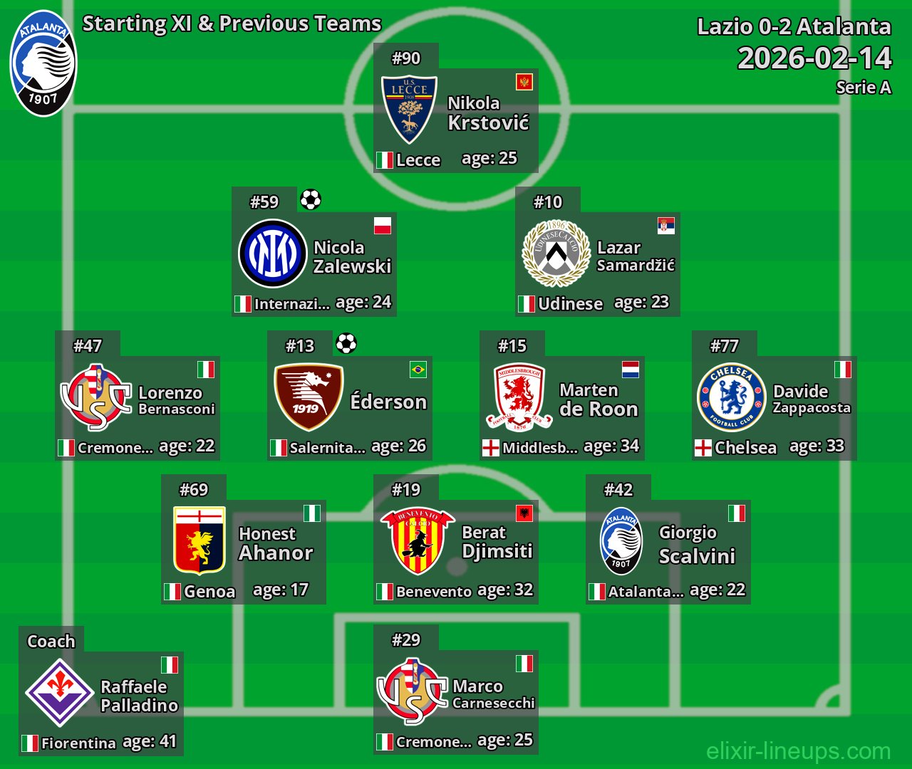 Atalanta Starting XI & Previous Teams 2026-02-14