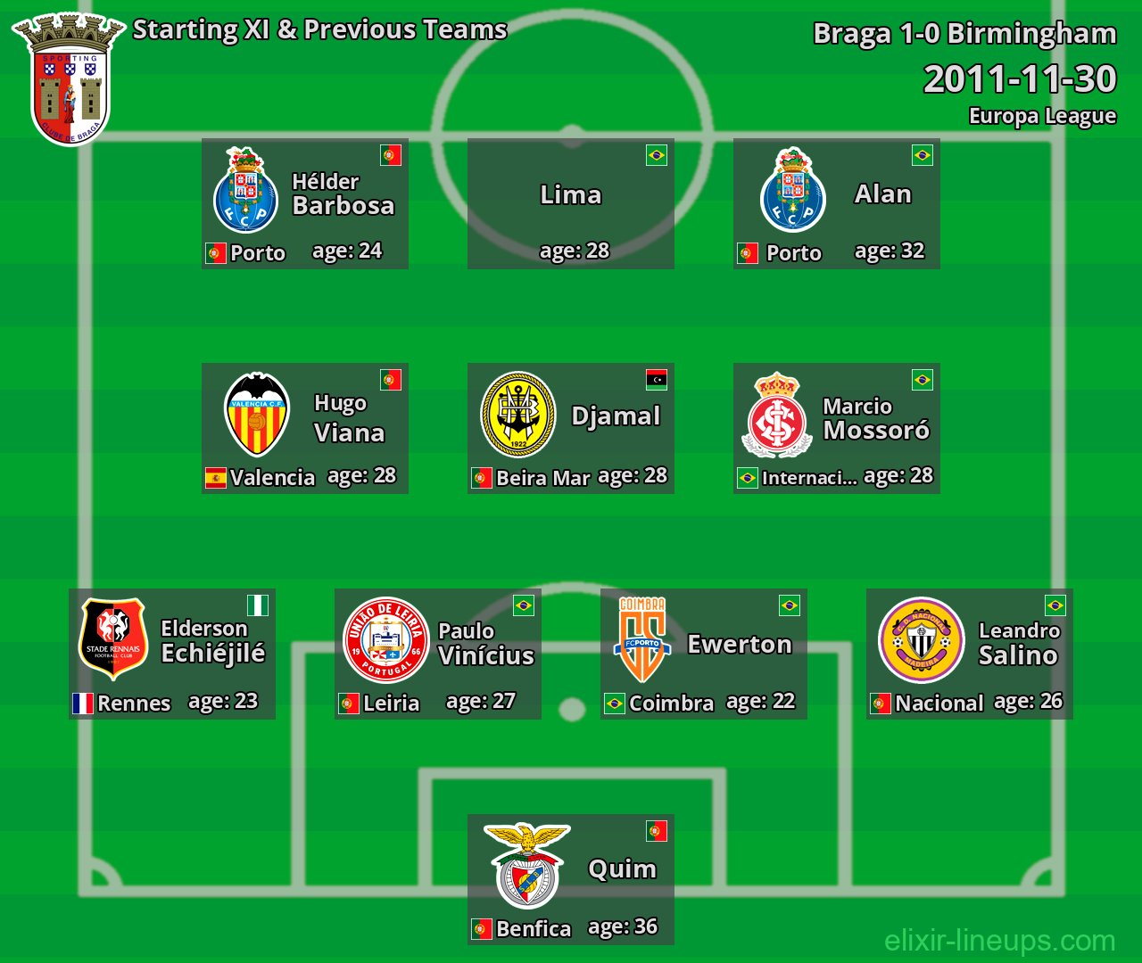 Braga Starting XI & Previous Teams 2011-11-30
