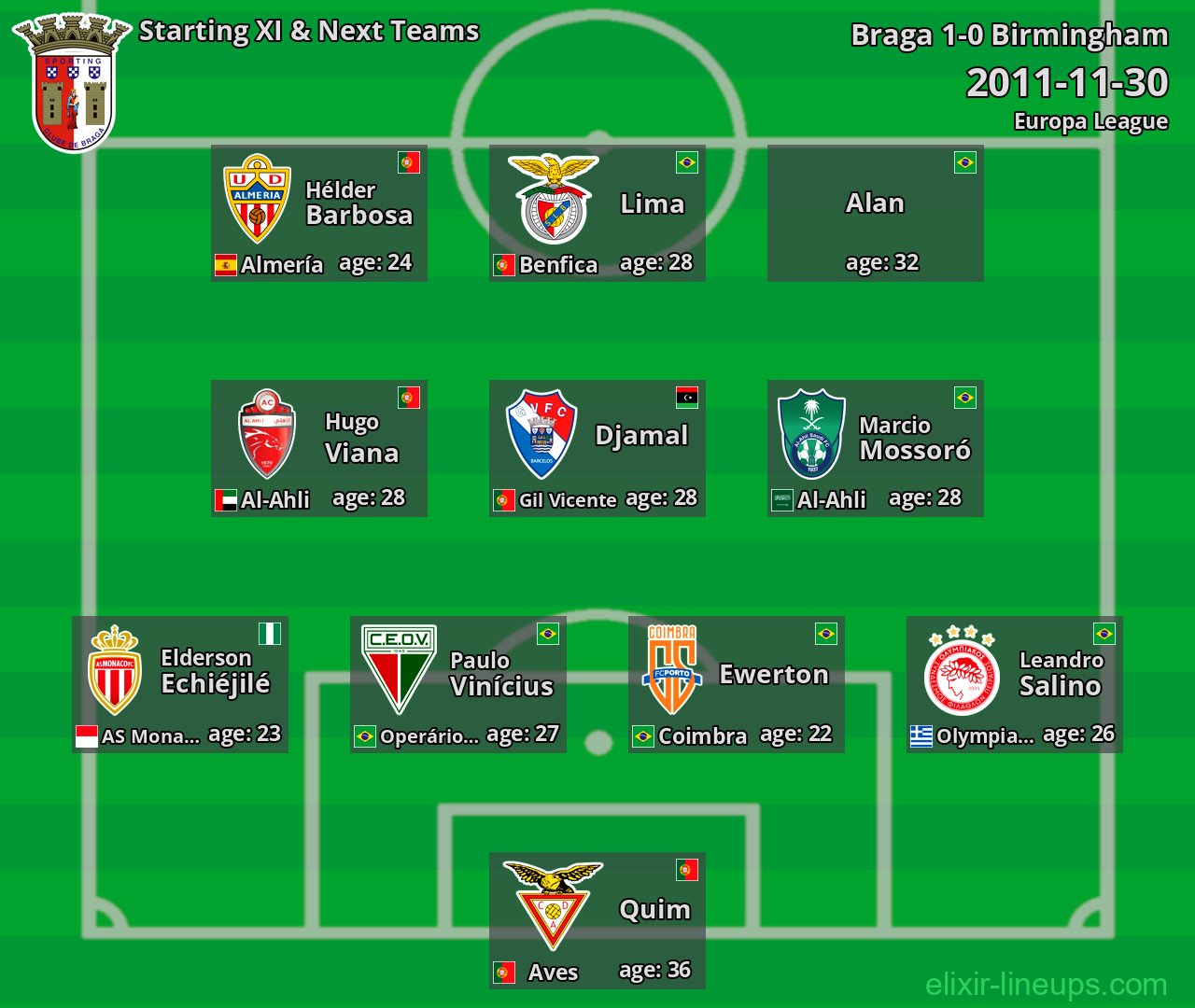 Braga Starting XI & Next Teams 2011-11-30