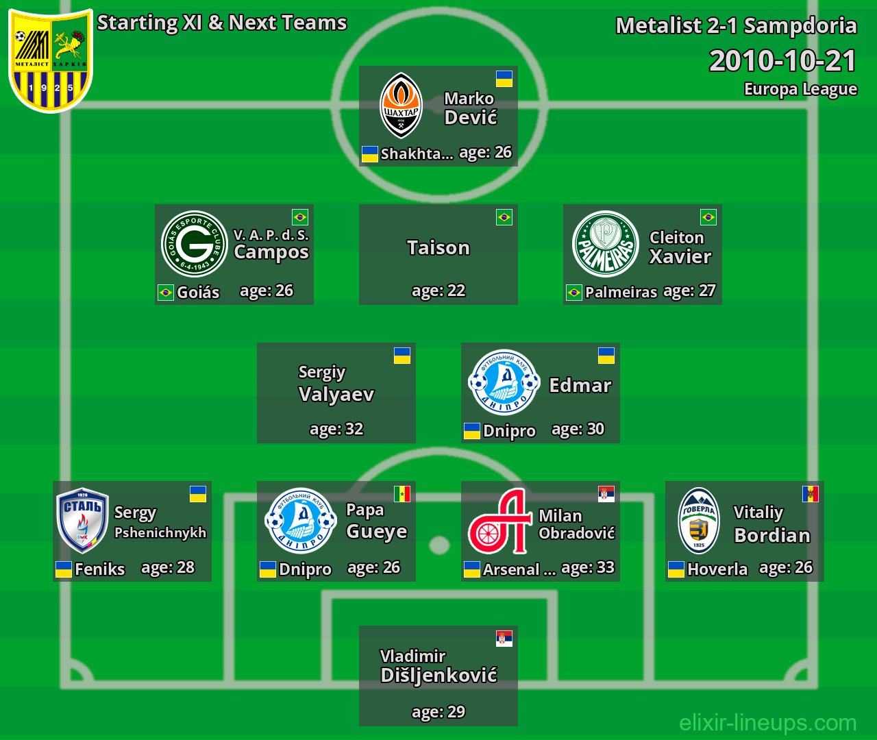 Metalist Starting XI & Next Teams 2010-10-21