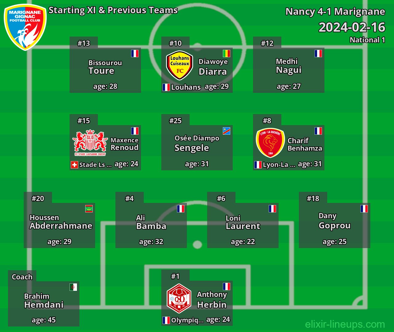 Marignane Starting XI & Previous Teams 2024-02-16