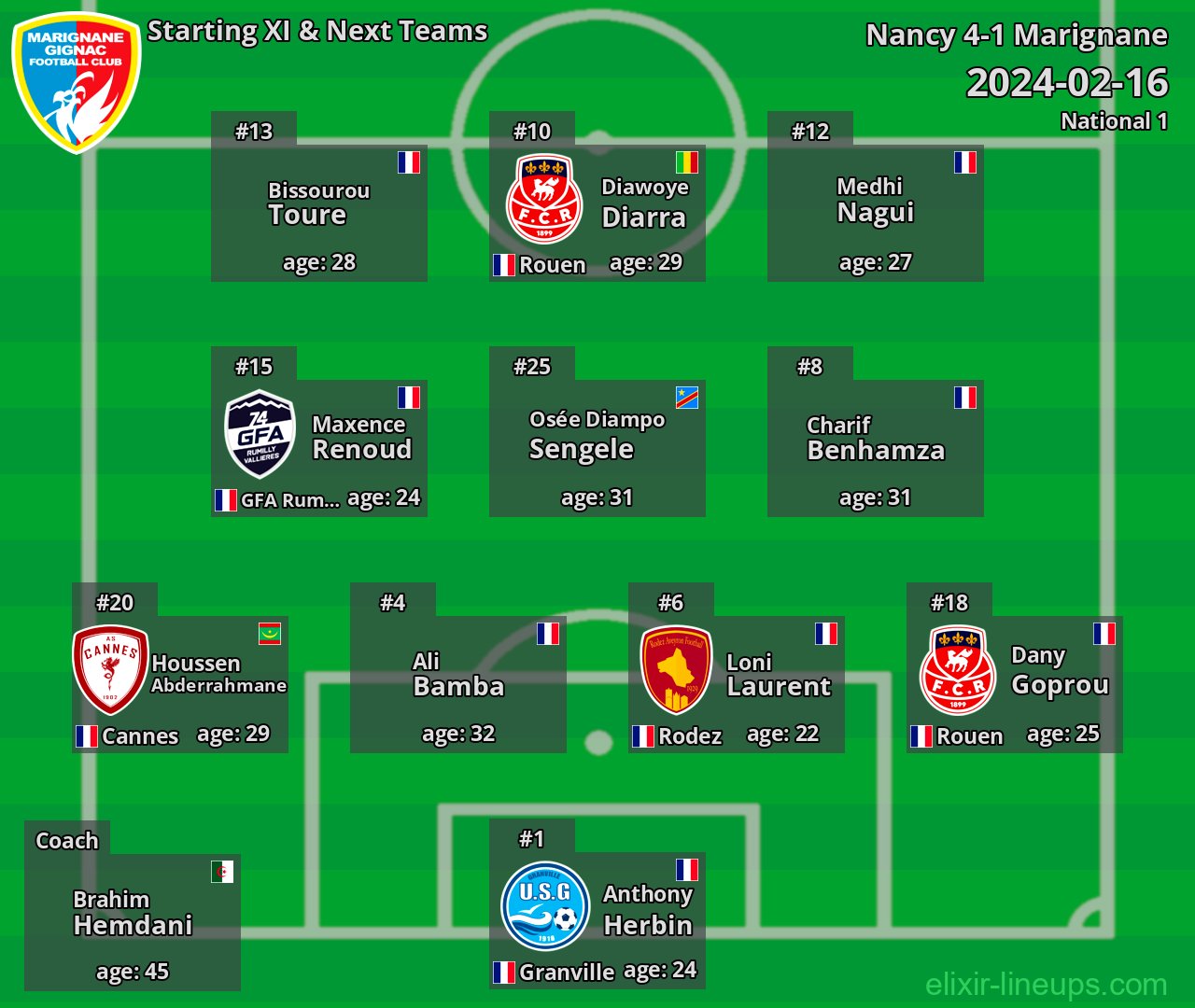 Marignane Starting XI & Next Teams 2024-02-16