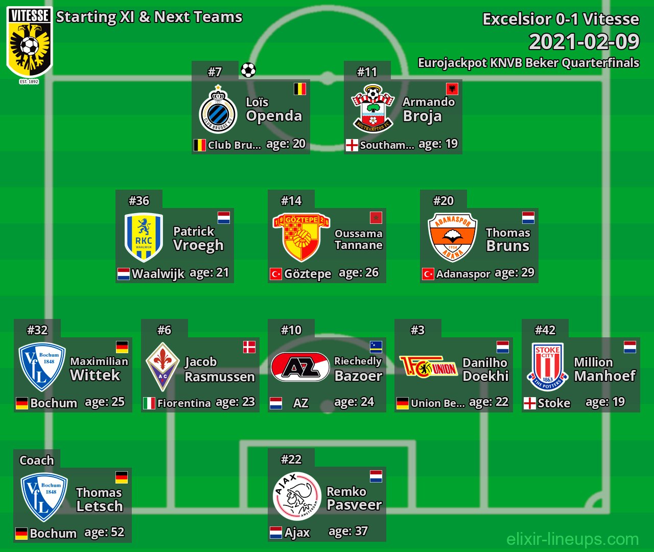 Vitesse Starting XI & Next Teams 2021-02-09