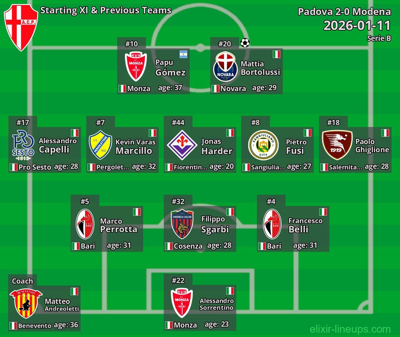 Padova Starting XI & Previous Teams 2026-01-11