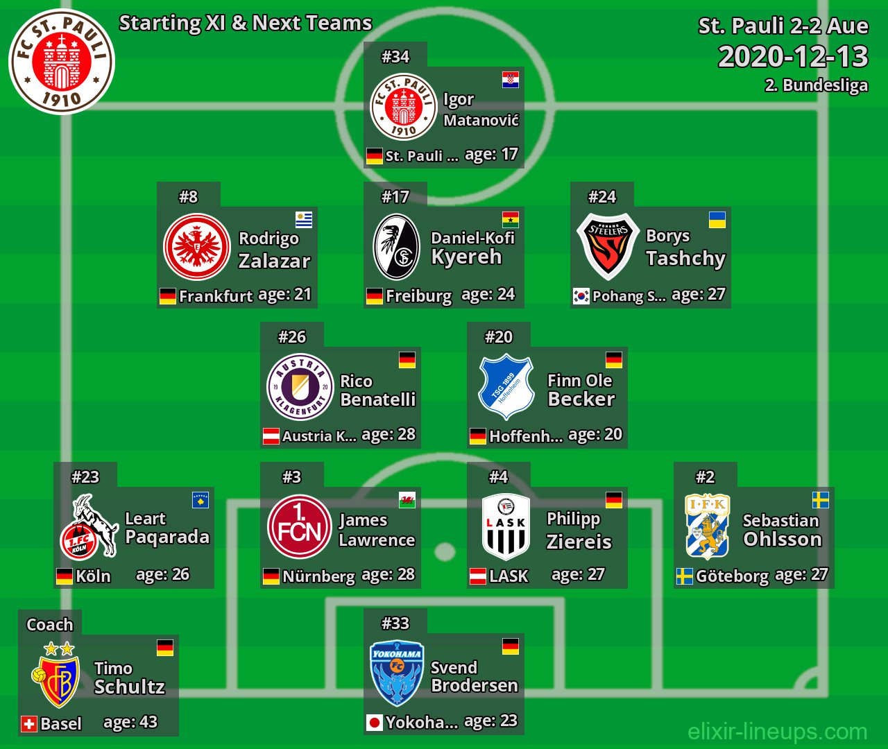 St. Pauli Starting XI & Next Teams 2020-12-13