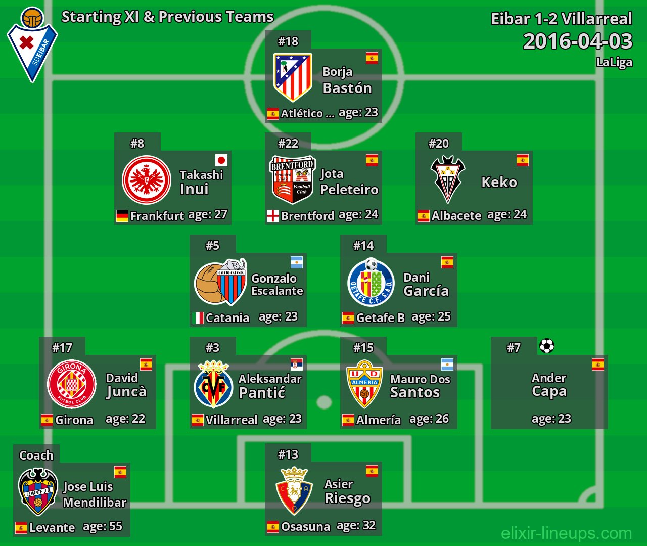 Eibar Starting XI & Previous Teams 2016-04-03
