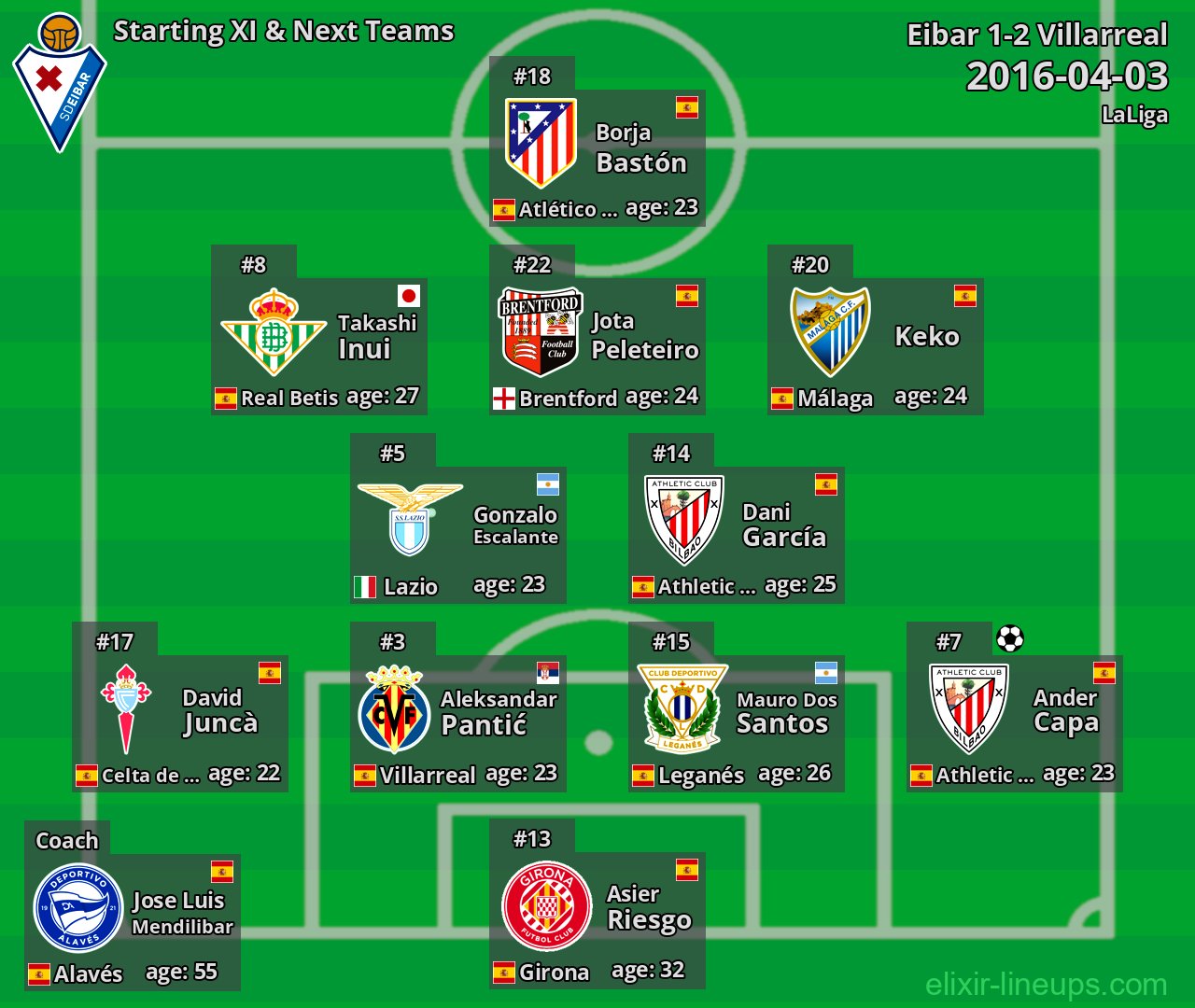 Eibar Starting XI & Next Teams 2016-04-03