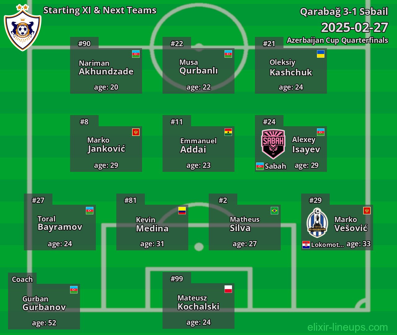 Qarabağ Starting XI & Next Teams 2025-02-27