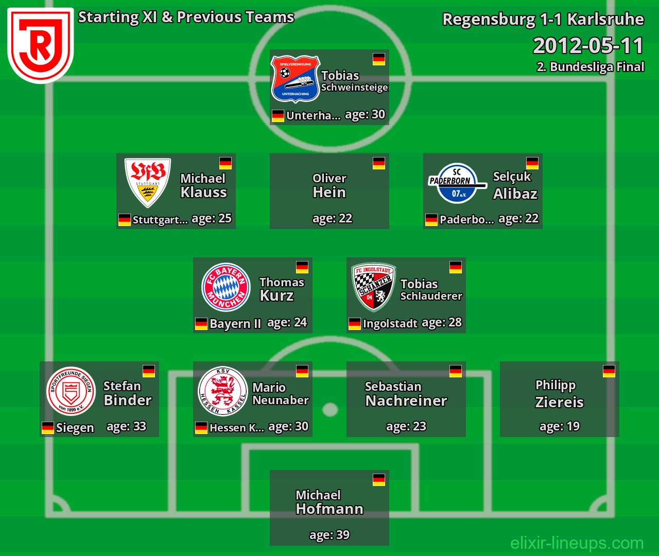 Regensburg Starting XI & Previous Teams 2012-05-11