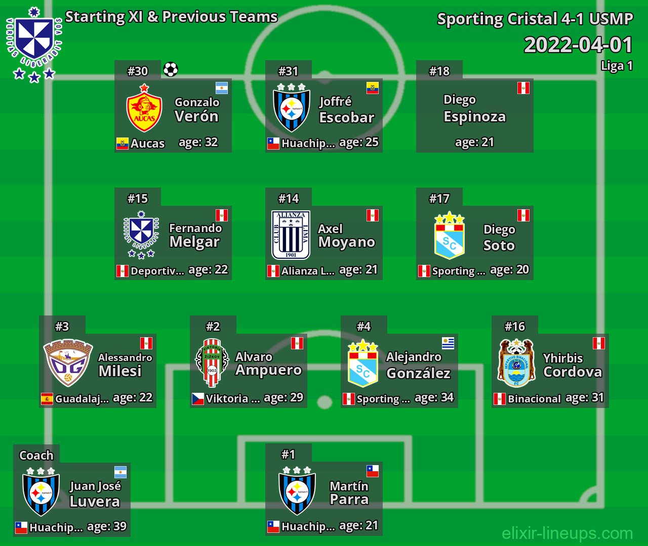 USMP Starting XI & Previous Teams 2022-04-01
