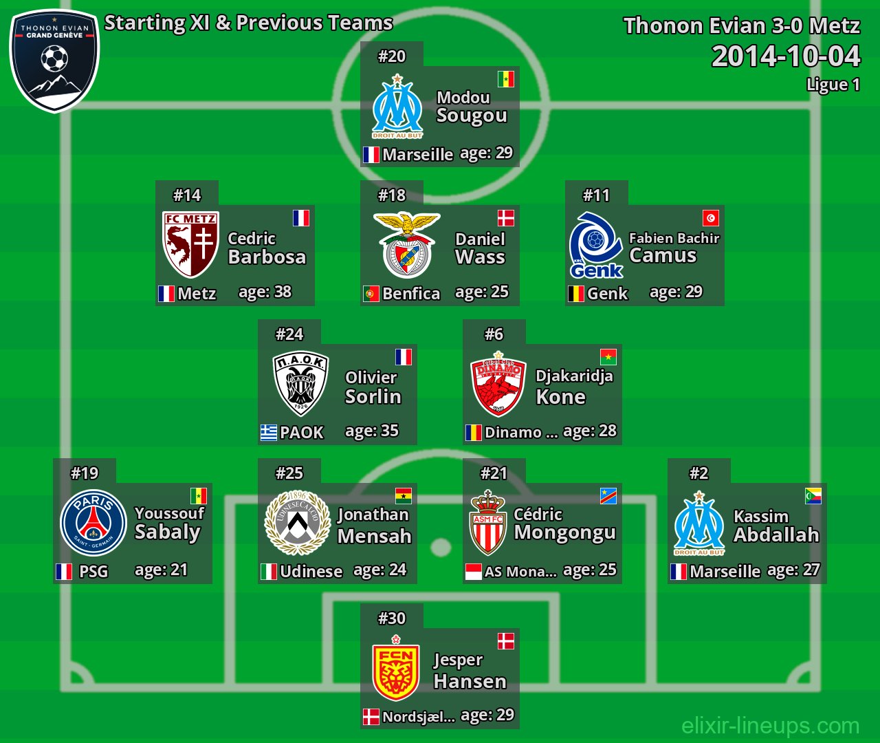 Thonon Evian Starting XI & Previous Teams 2014-10-04