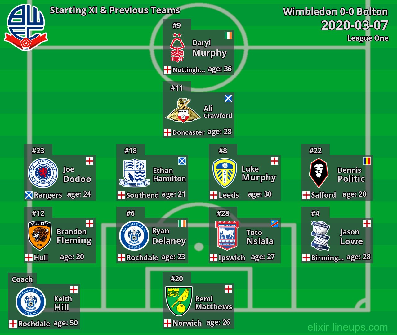 Bolton Starting XI & Previous Teams 2020-03-07
