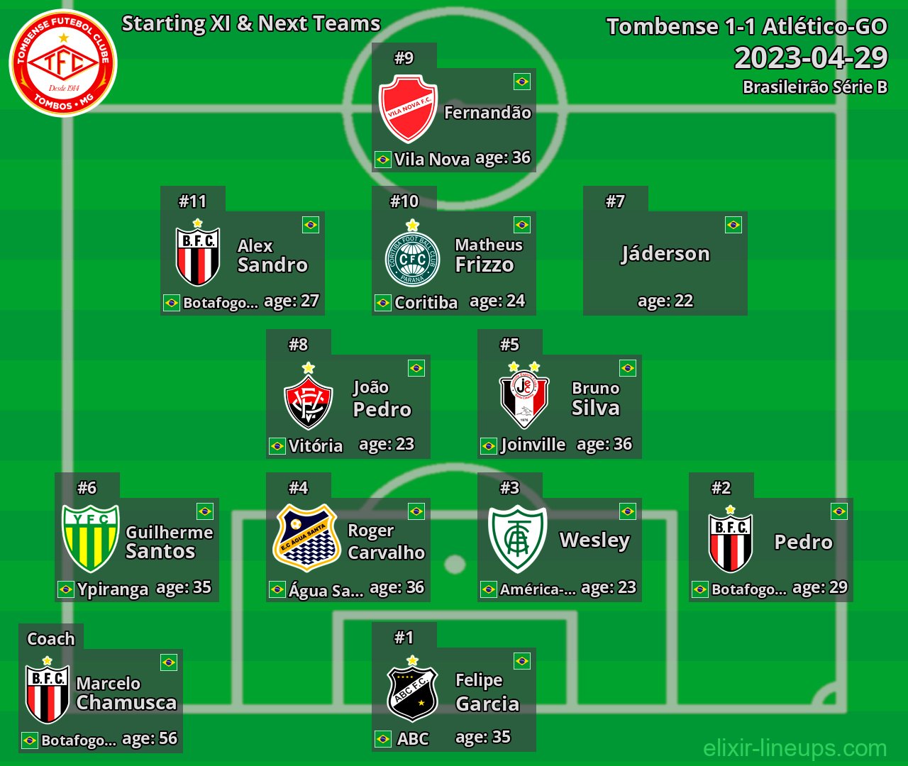 Tombense Starting XI & Next Teams 2023-04-29
