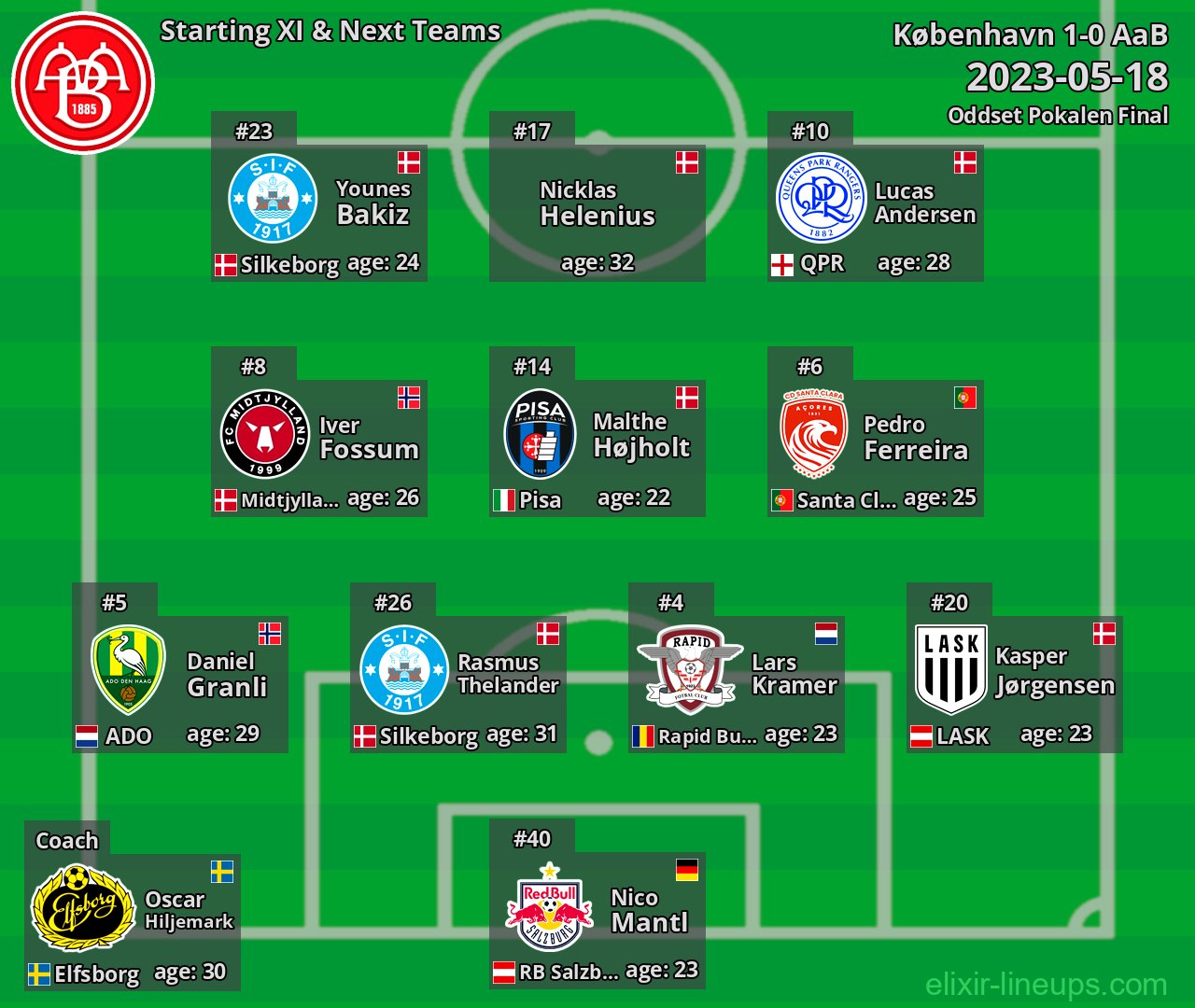 AaB Starting XI & Next Teams 2023-05-18