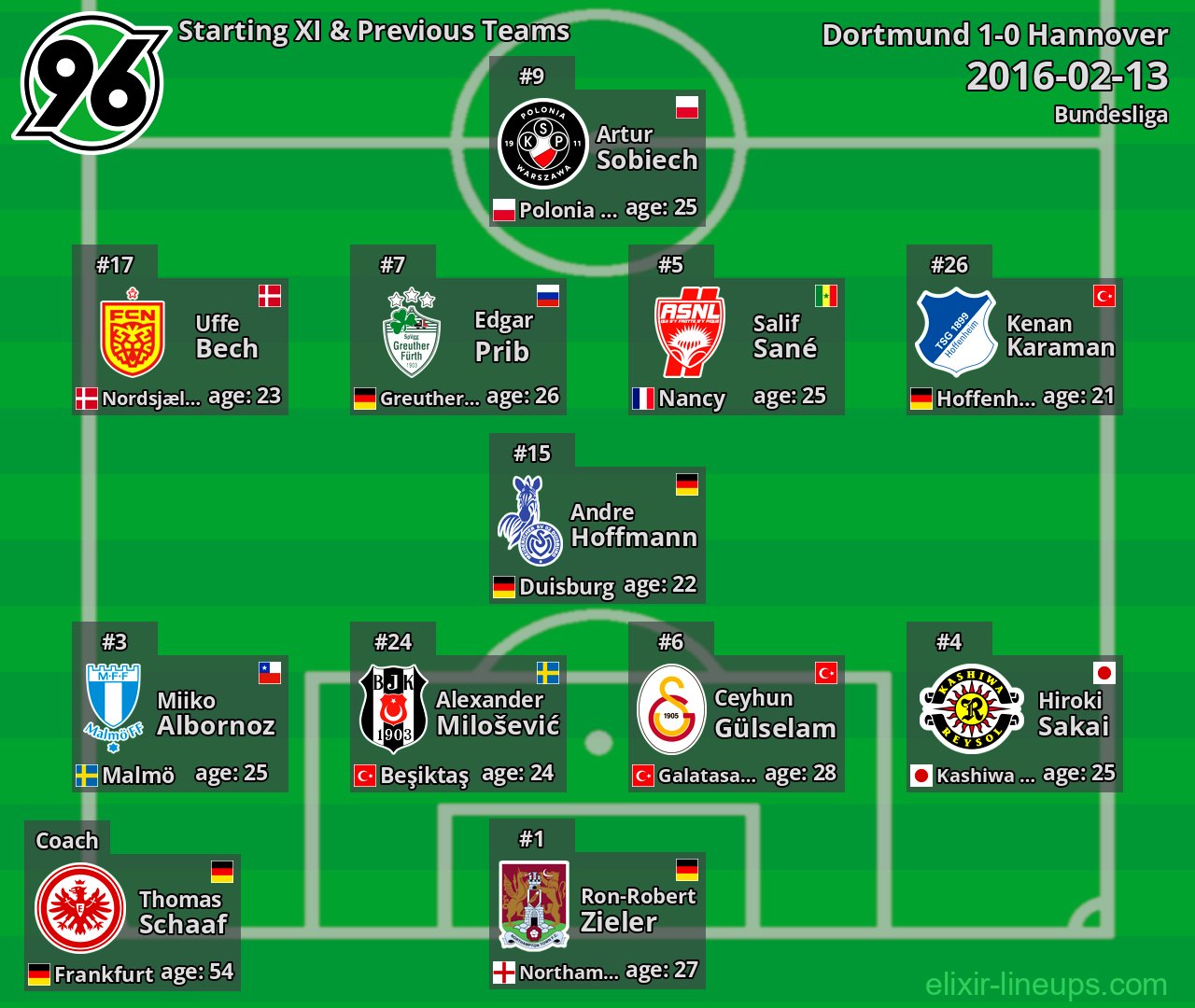 Hannover Starting XI & Previous Teams 2016-02-13