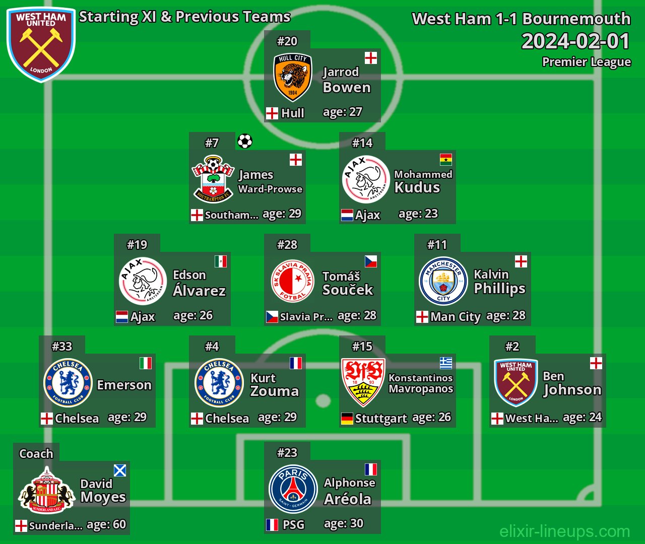 West Ham Starting XI & Previous Teams 2024-02-01