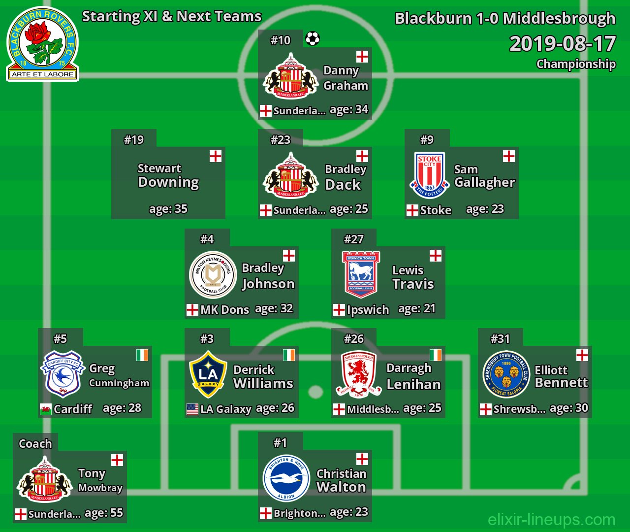Blackburn Starting XI & Next Teams 2019-08-17