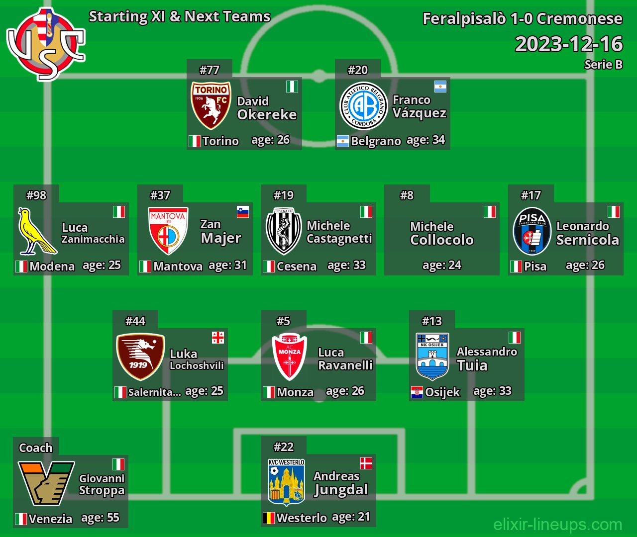 Cremonese Starting XI & Next Teams 2023-12-16