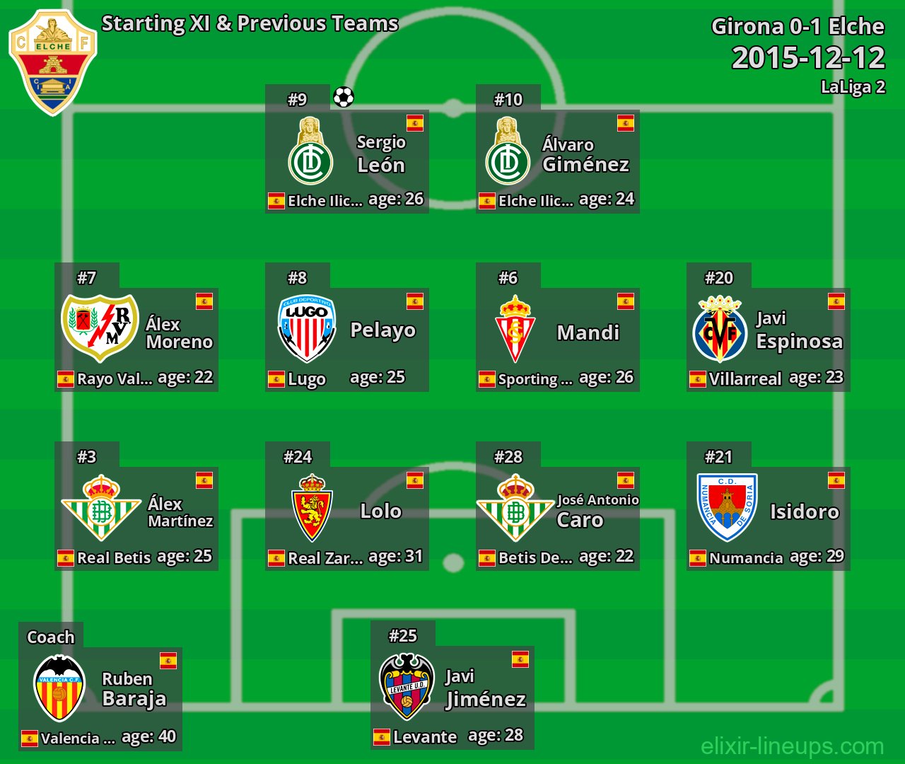Elche Starting XI & Previous Teams 2015-12-12