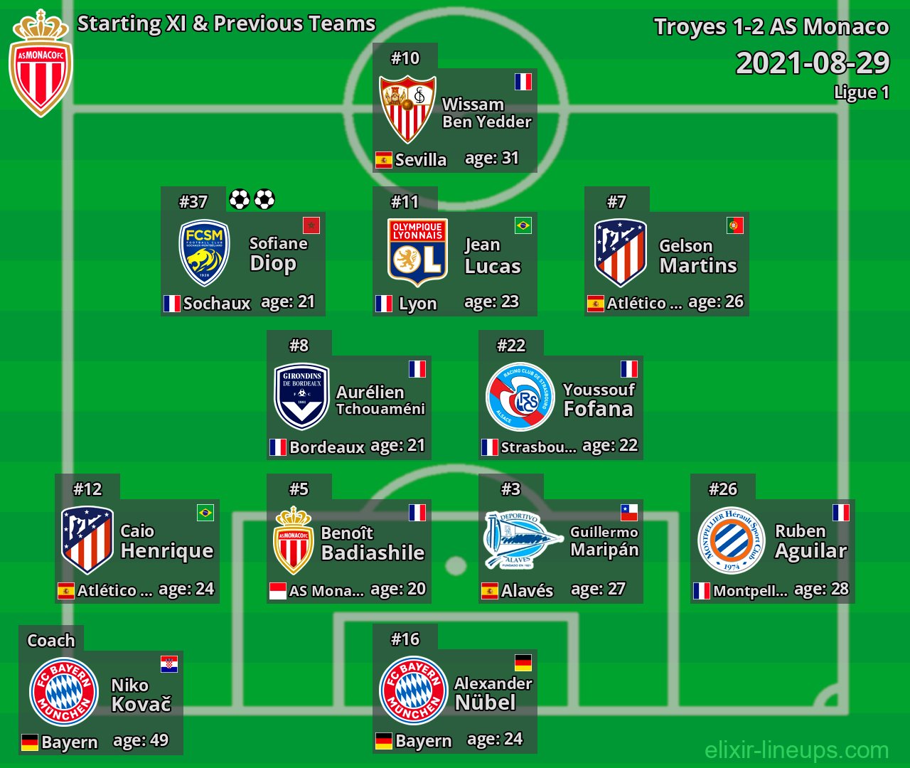 AS Monaco Starting XI & Previous Teams 2021-08-29