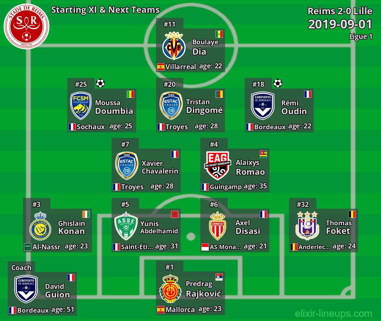 Reims Starting XI & Next Teams 2019-09-01
