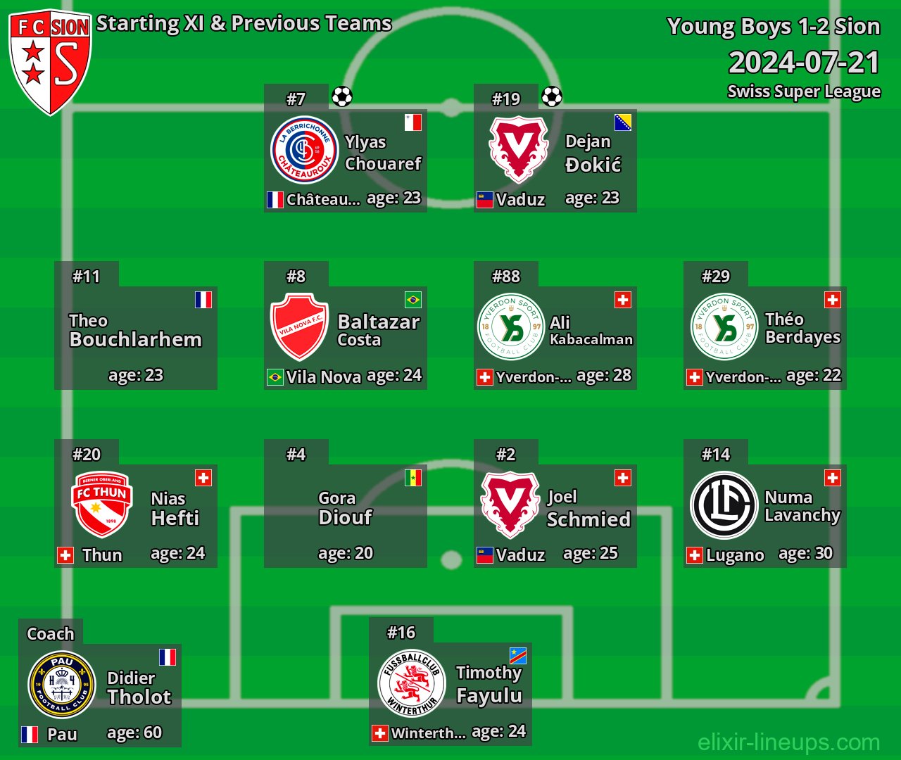 Sion Starting XI & Previous Teams 2024-07-21