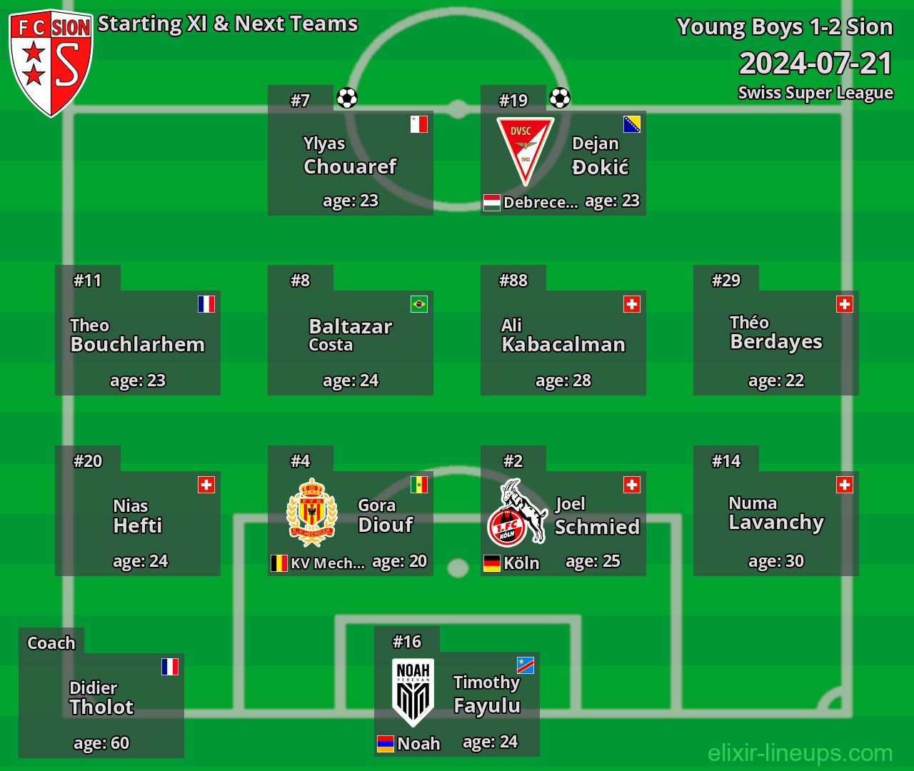 Sion Starting XI & Next Teams 2024-07-21