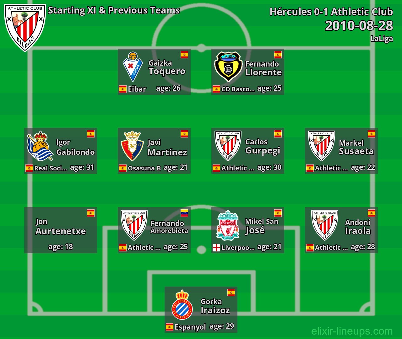 Athletic Club Starting XI & Previous Teams 2010-08-28