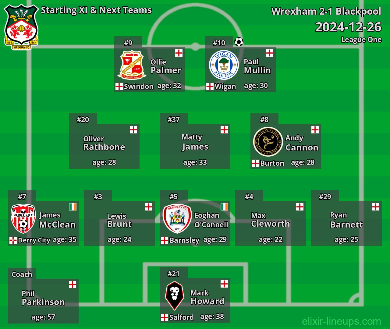 Wrexham Starting XI & Next Teams 2024-12-26