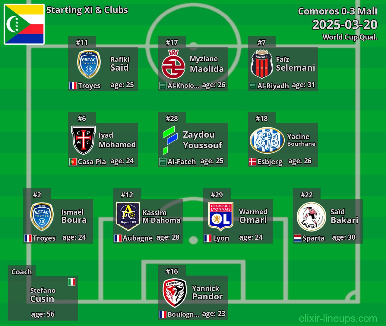 Comoros Starting XI 2025-03-20