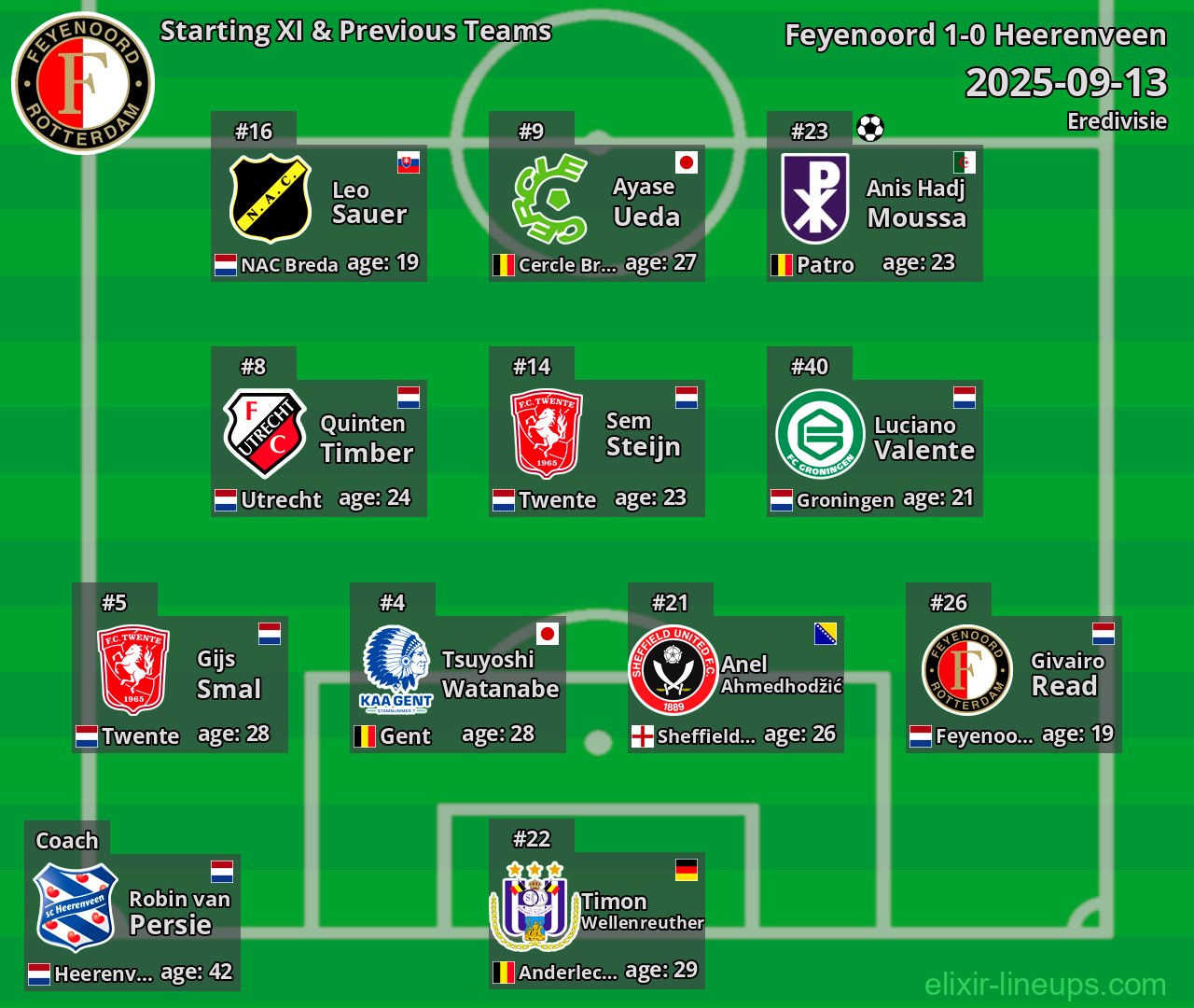 Feyenoord Starting XI & Previous Teams 2025-09-13