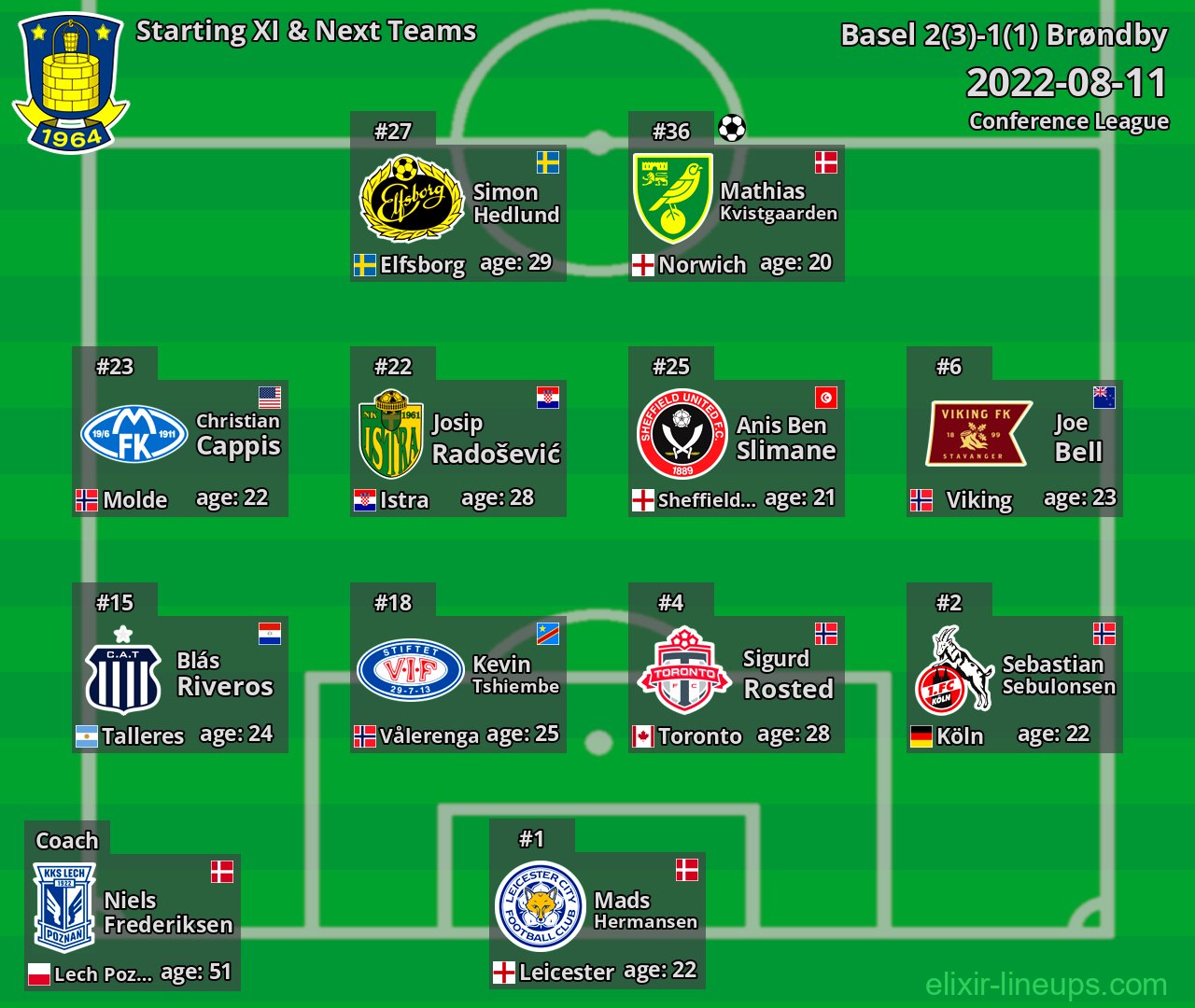 Brøndby Starting XI & Next Teams 2022-08-11