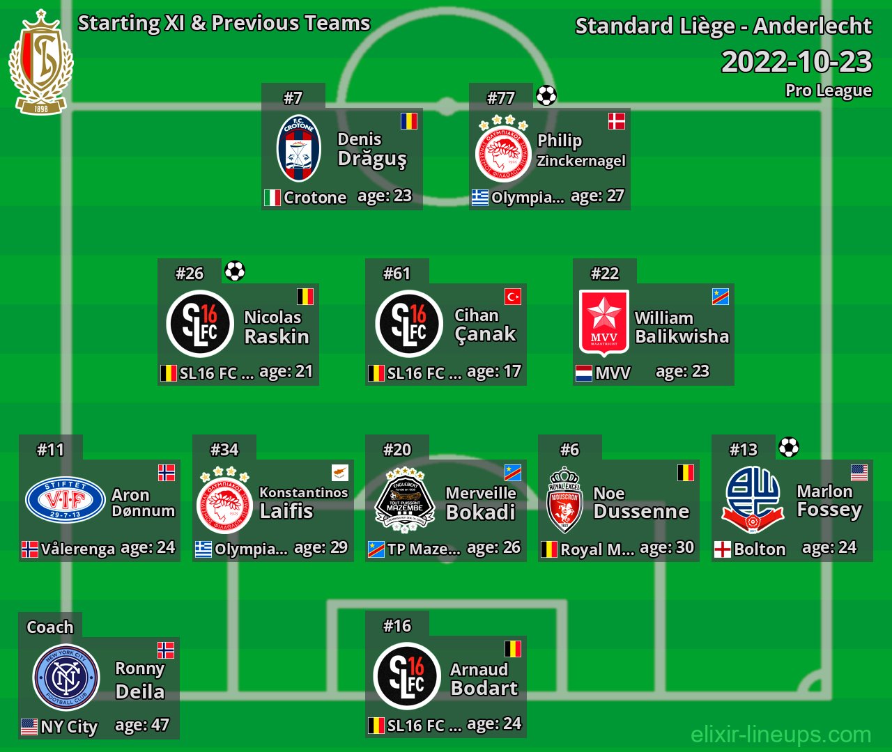 Standard Liège Starting XI & Previous Teams 2022-10-23