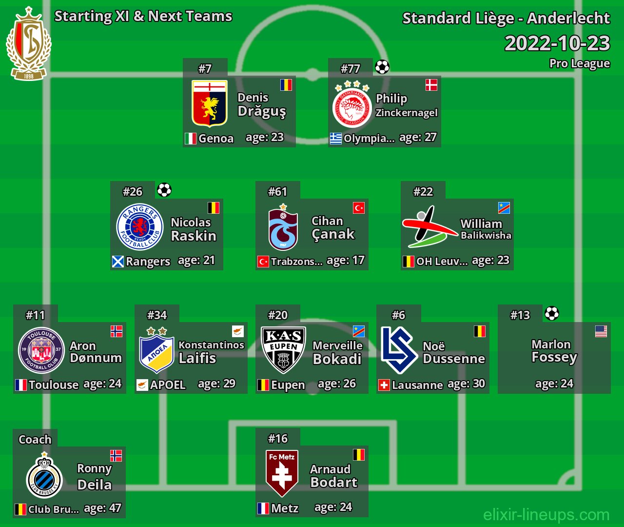 Standard Liège Starting XI & Next Teams 2022-10-23