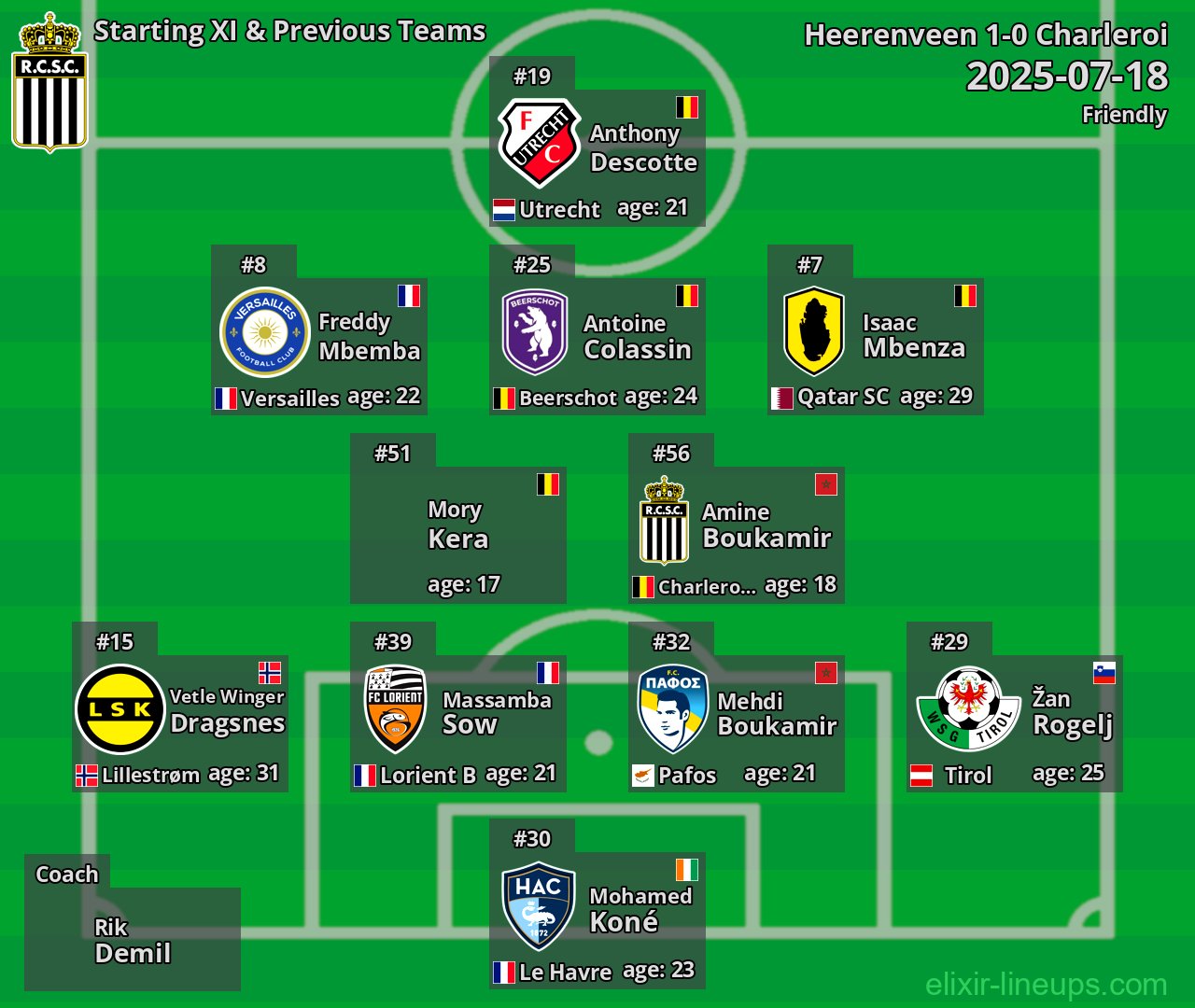 Charleroi Starting XI & Previous Teams 2025-07-18