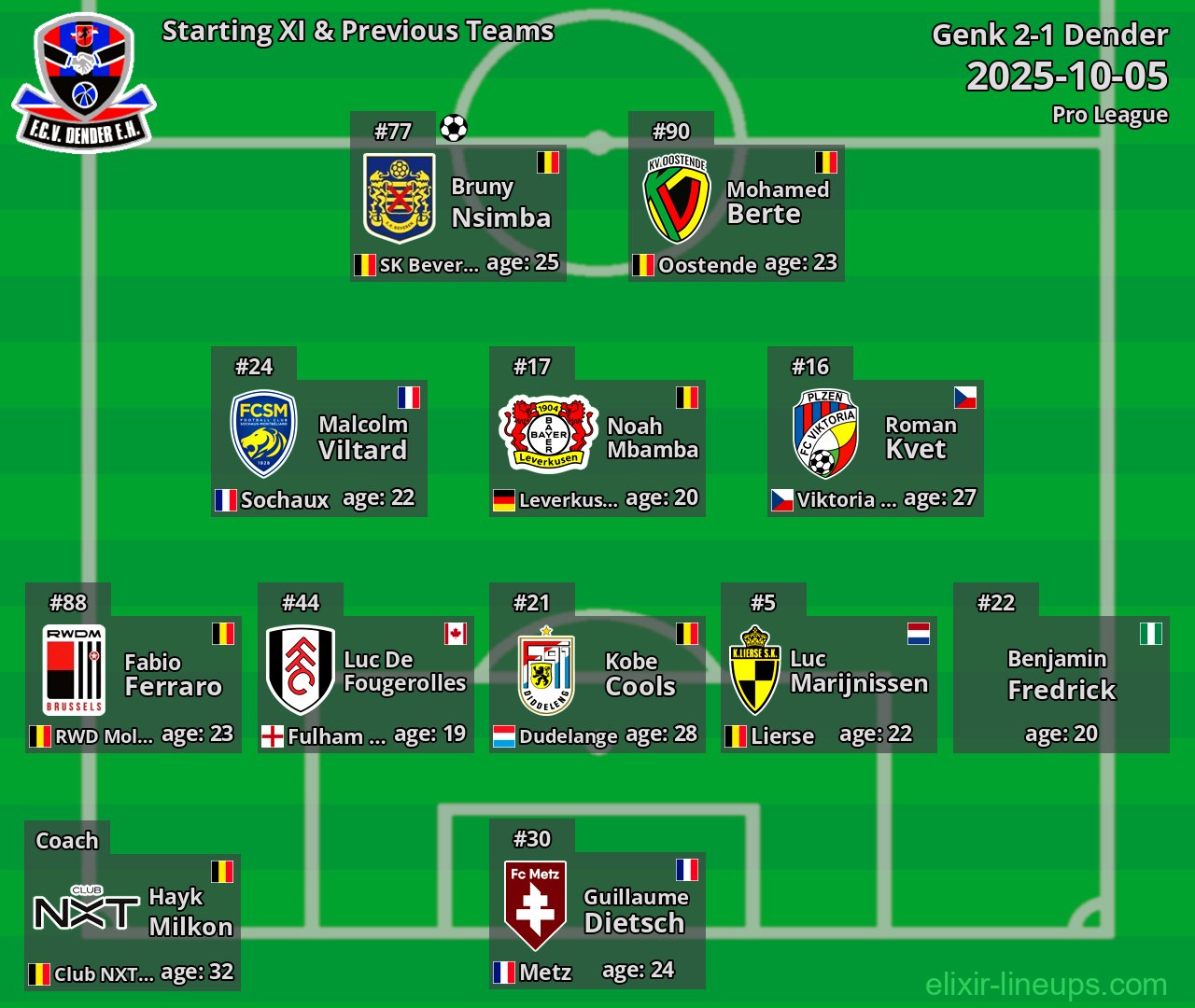 Dender Starting XI & Previous Teams 2025-10-05