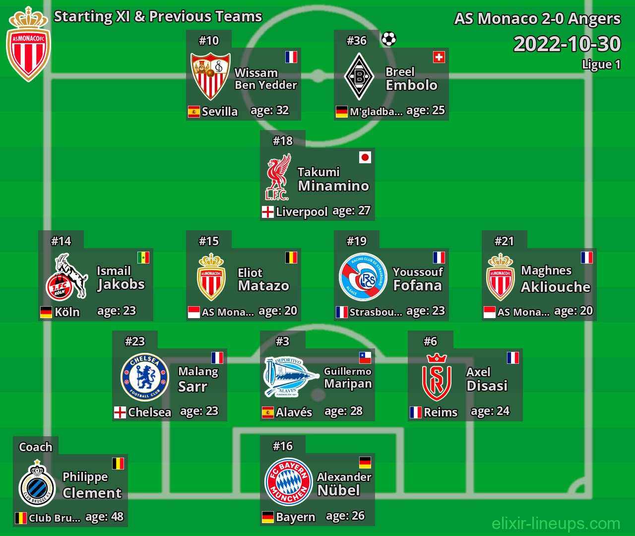 AS Monaco Starting XI & Previous Teams 2022-10-30