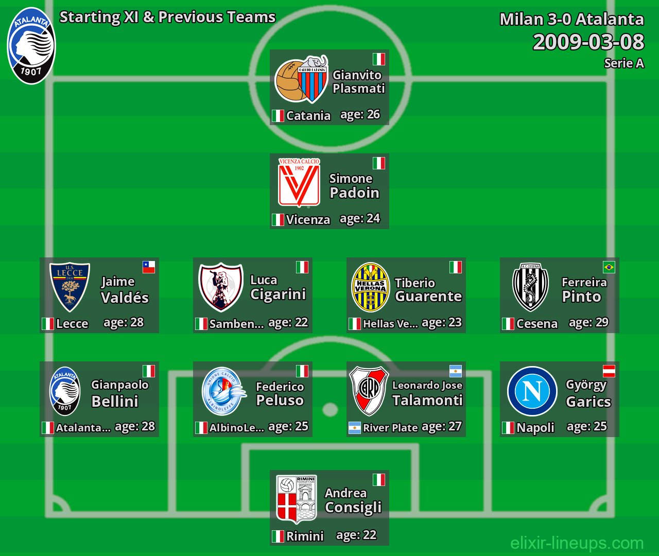Atalanta Starting XI & Previous Teams 2009-03-08