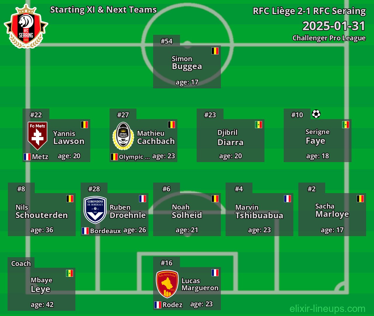 RFC Seraing Starting XI & Next Teams 2025-01-31