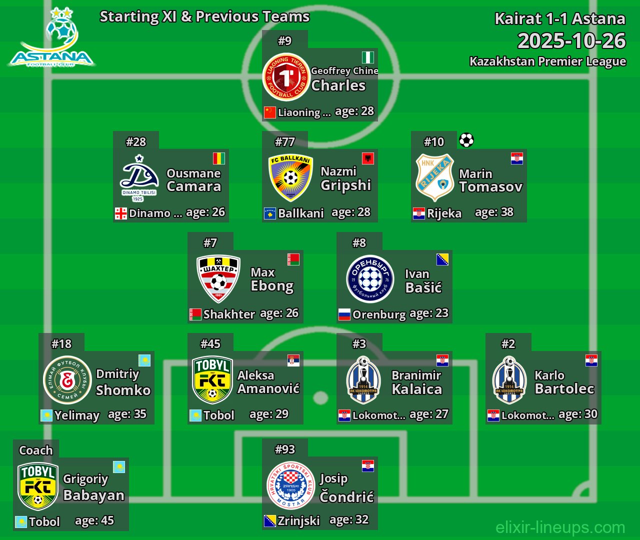 Astana Starting XI & Previous Teams 2025-10-26