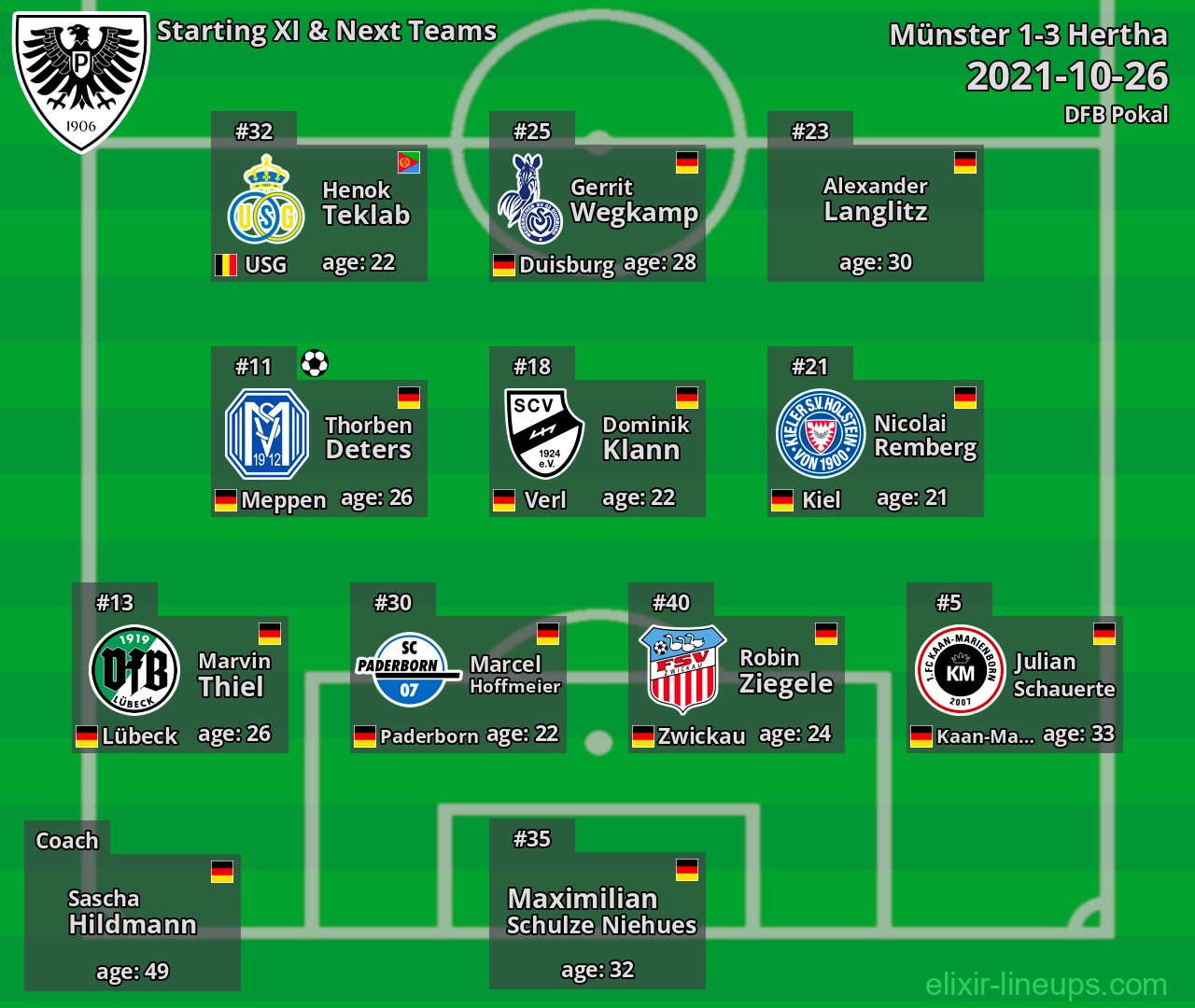 Münster Starting XI & Next Teams 2021-10-26