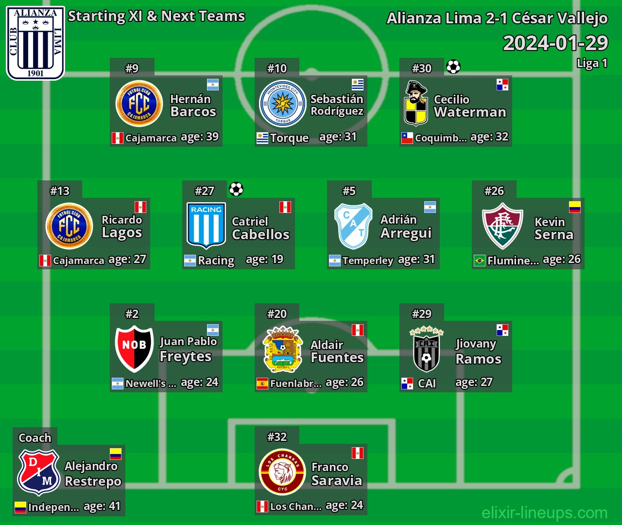 Alianza Lima Starting XI & Next Teams 2024-01-29