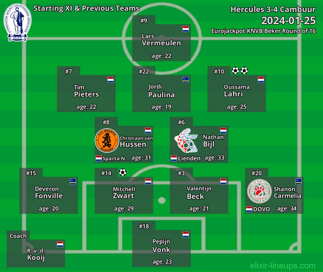 Hercules Starting XI & Previous Teams 2024-01-25