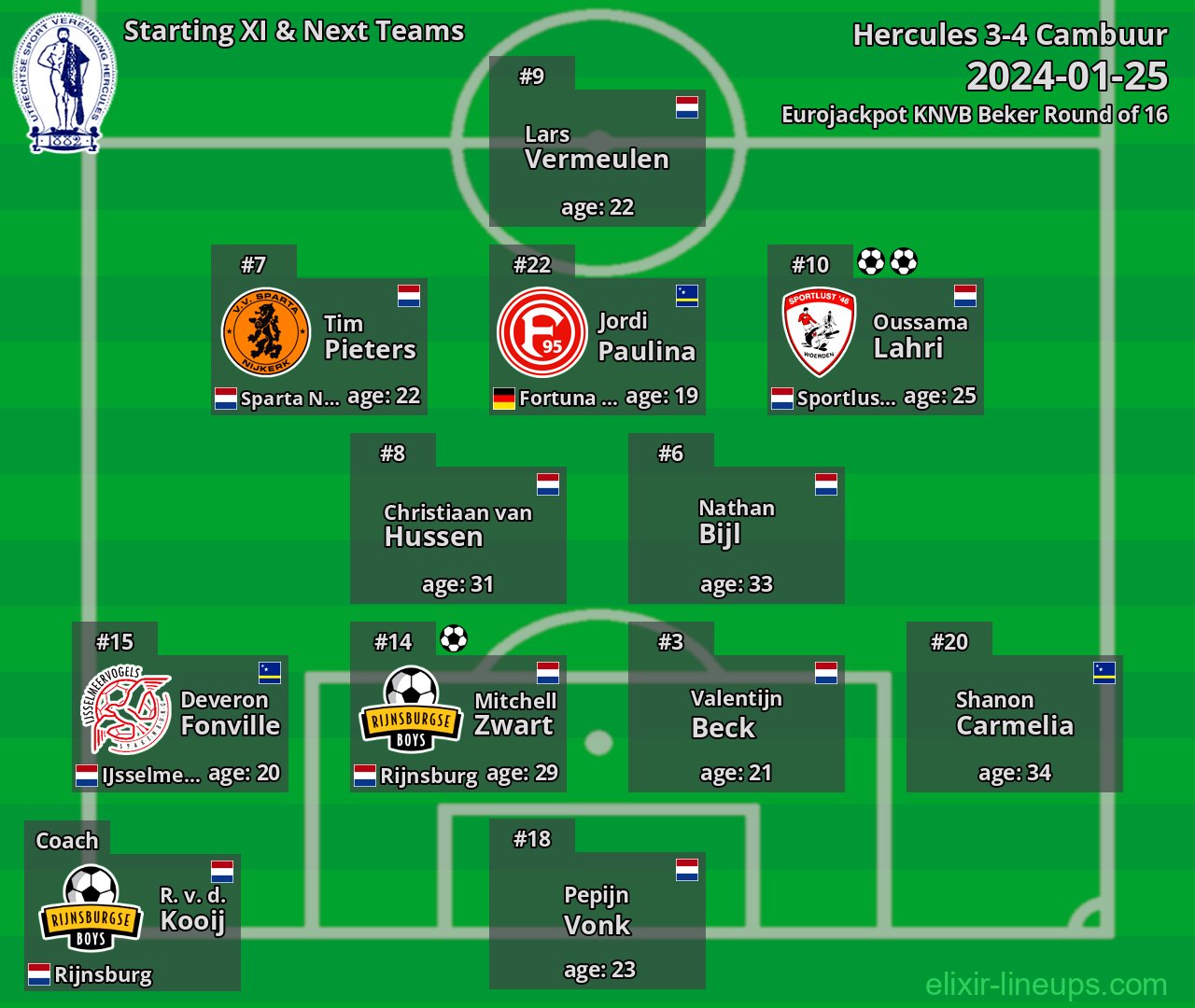 Hercules Starting XI & Next Teams 2024-01-25